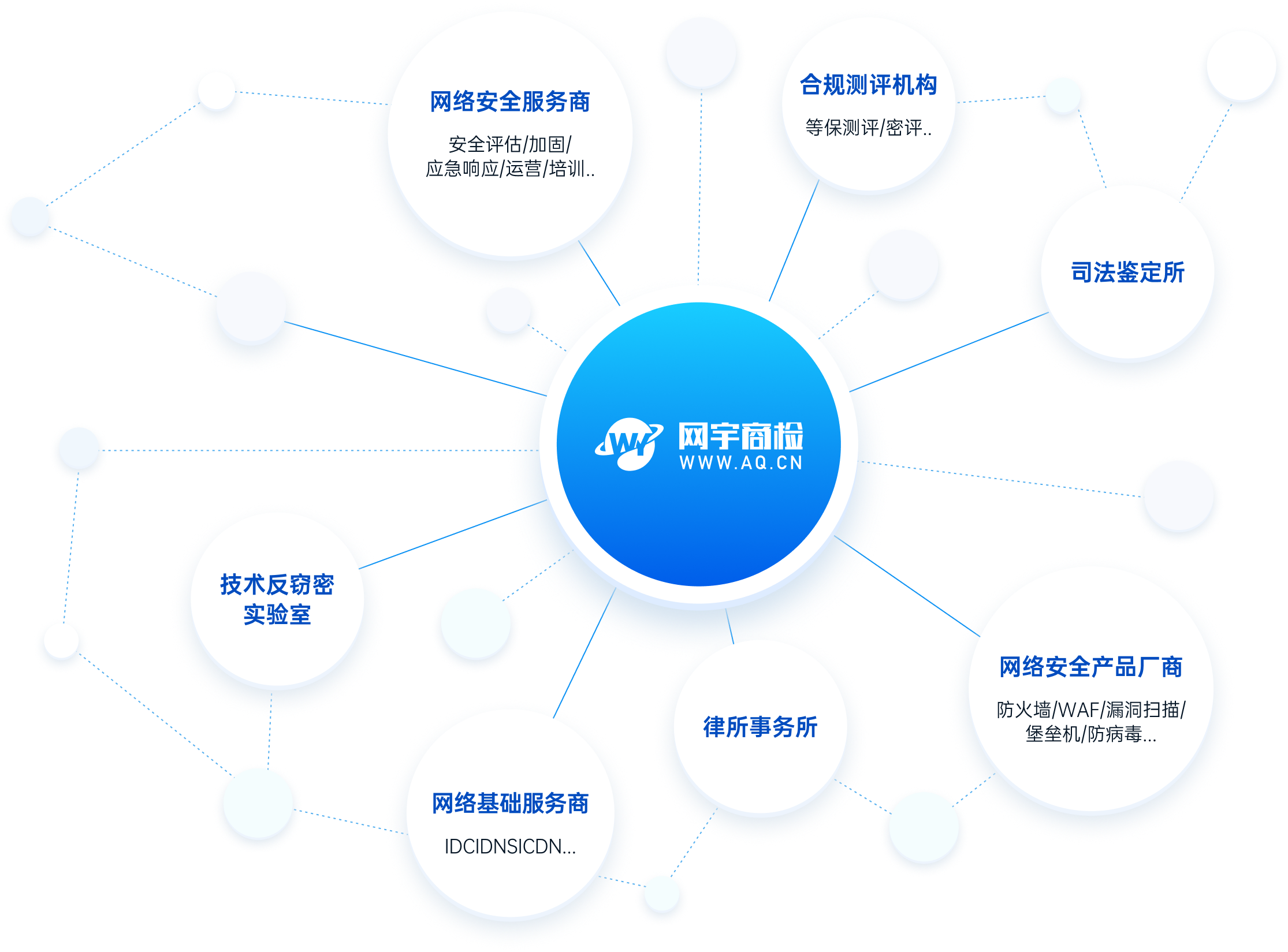 company timeline
